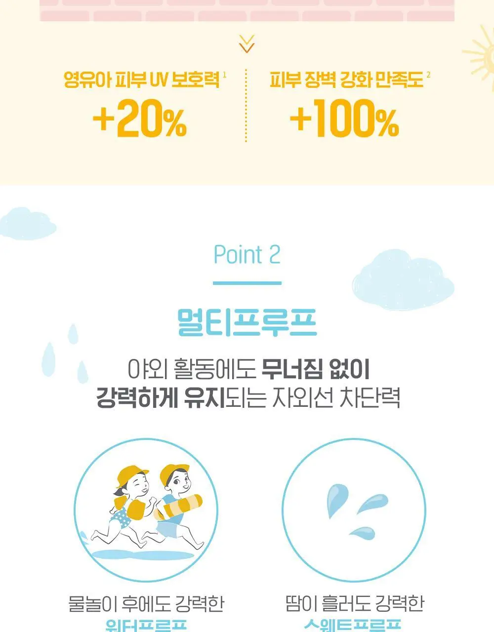 [키드 선크림]바이오더마 포토덤 페디아트릭스 레 SPF50+ 100ml 상세페이지 6